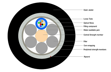 Universal glass yarn armoured Multitube Cable 12F (NC)